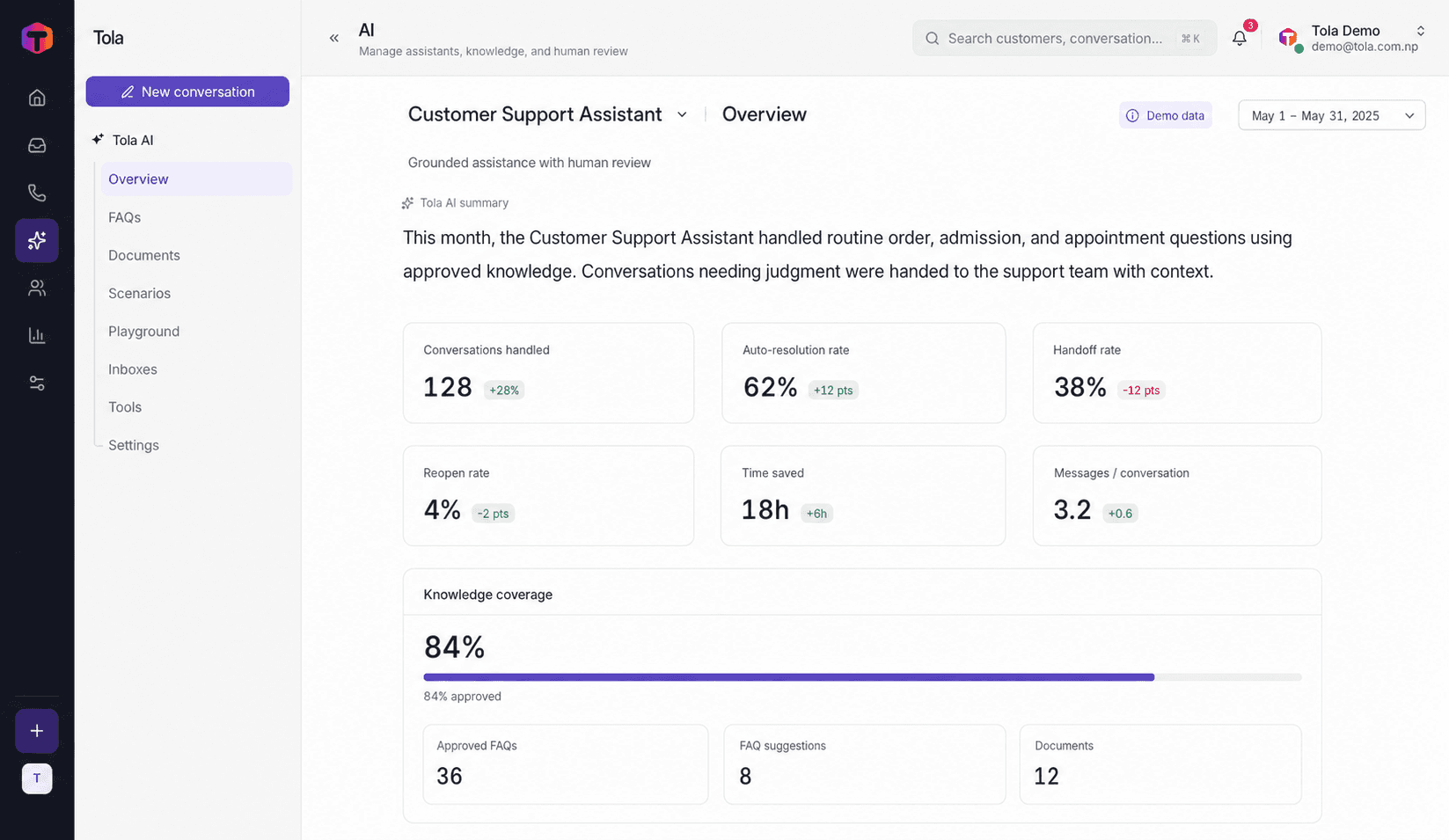 Tola AI agent dashboard using fictional demo data