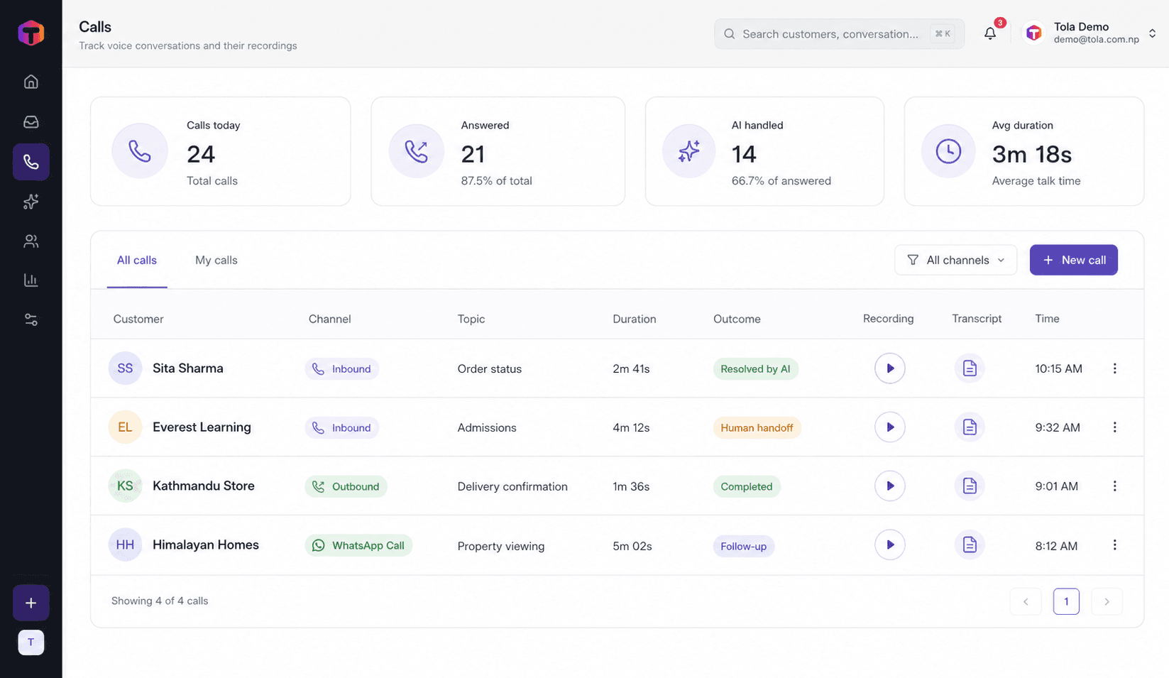 Tola AI call center workspace with fictional demo call activity, transcripts and human handoff